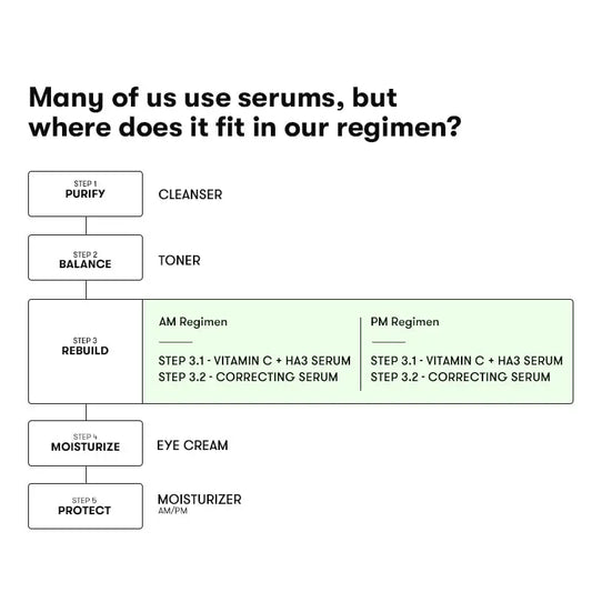 ARTISTRY™ Brightening + Correcting Serum for 30s & 40+