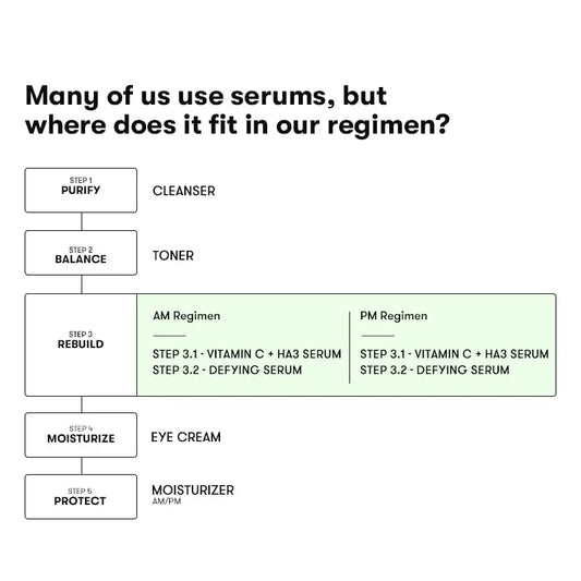 ARTISTRY™ Brightening + Defying Serum for 20s