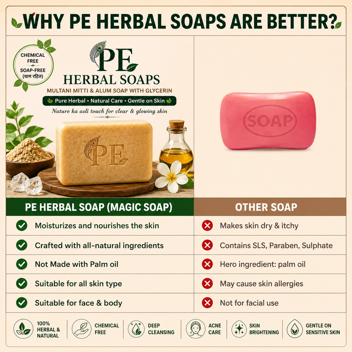 Multani Mitti + Fitkari Soap