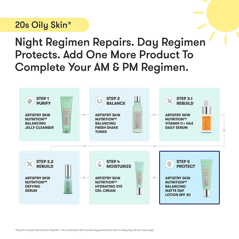 ARTISTRY™ Oily Skin* Night Regimen for 20s