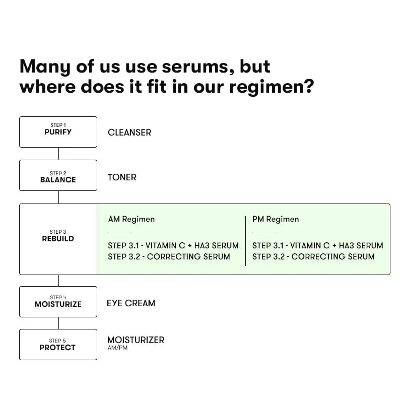 ARTISTRY™ Brightening + Correcting Serum for 30s & 40+