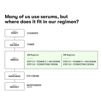 ARTISTRY™ Brightening + Correcting Serum for 30s & 40+