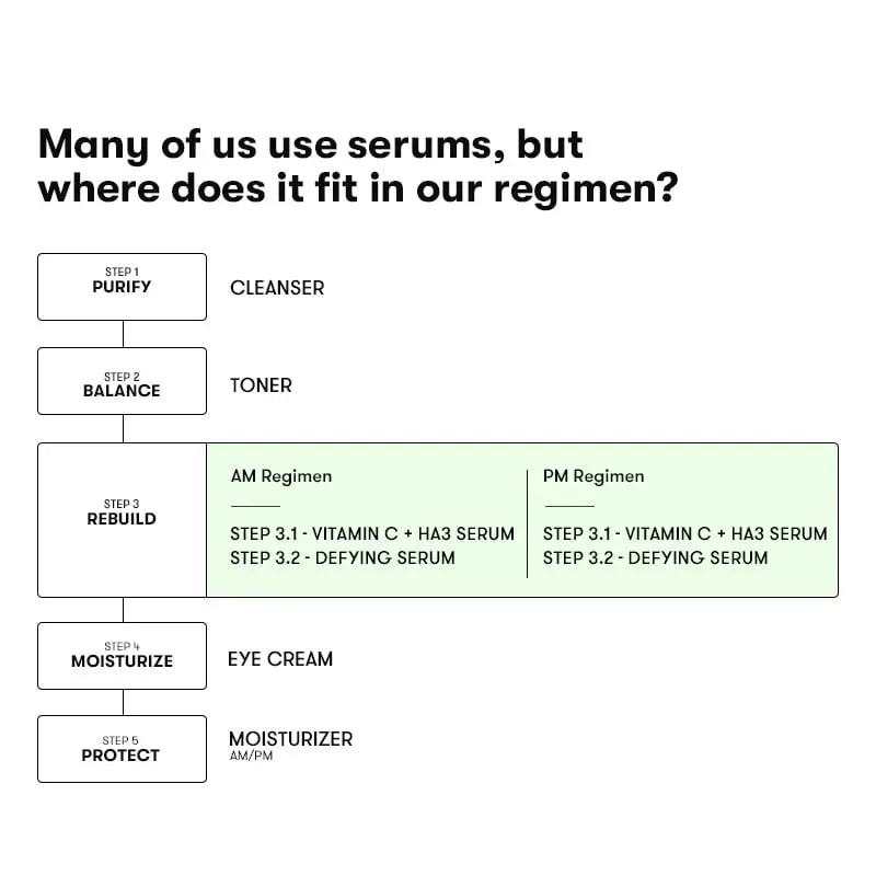 ARTISTRY™ Brightening + Defying Serum for 20s