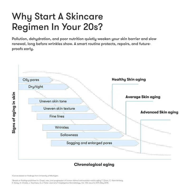 ARTISTRY™ Oily Skin* Morning Regimen for 20s