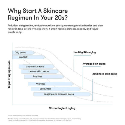 ARTISTRY™ Dry Skin* Night Regimen for 20s