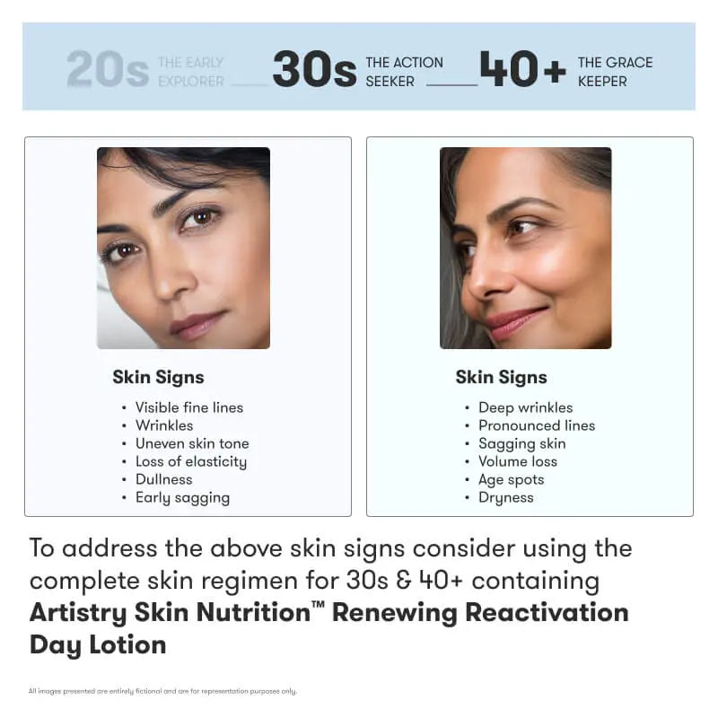 ARTISTRY™ Skin Nutrition™ Renewing Reactivation Day Lotion