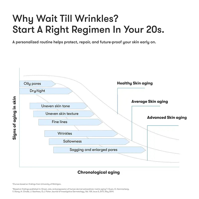 ARTISTRY™ Dry Skin* Night Cleanser Toner Moisturizer for 20s