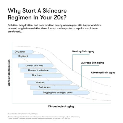 ARTISTRY™ Oily Skin* Night Regimen for 20s