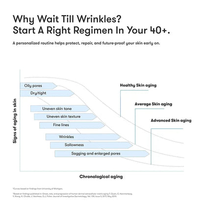 ARTISTRY™ Oily Skin* Night Cleanser Toner Night Cream for 40+