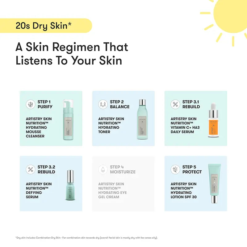 ARTISTRY™ Dry Skin* Morning Cleanser Toner Serums Moisturizer for 20s