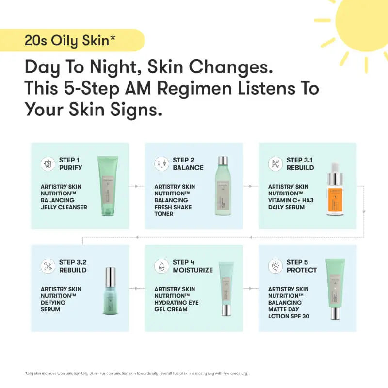 ARTISTRY™ Oily Skin* Morning Regimen for 20s