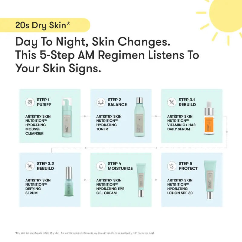 ARTISTRY™ Dry Skin* Morning Regimen for 20s