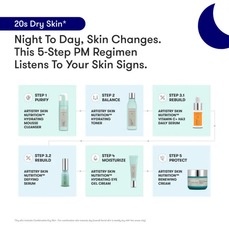 ARTISTRY™ Dry Skin* Night Regimen for 20s