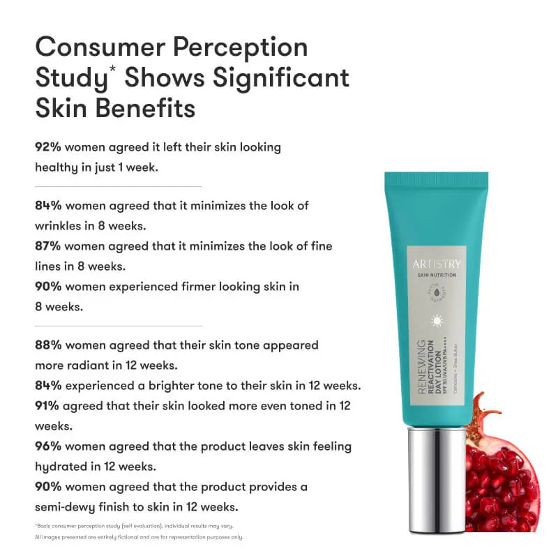 ARTISTRY™ Skin Nutrition™ Renewing Reactivation Day Lotion