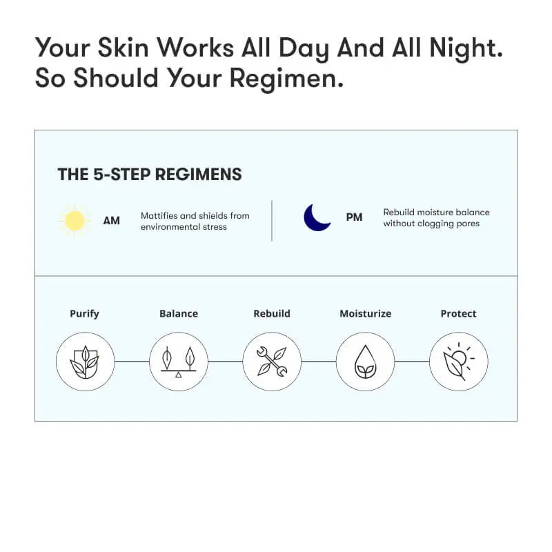 ARTISTRY™ Dry Skin* Night Regimen for 20s
