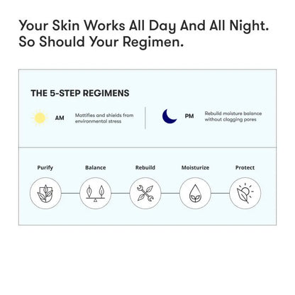 ARTISTRY™ Dry Skin* Night Regimen for 20s