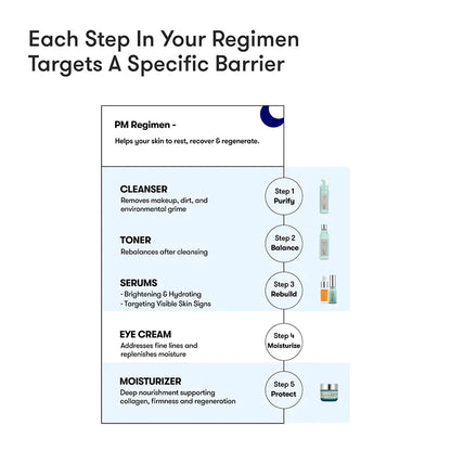 ARTISTRY™ Dry Skin* Night Cleanser Toner Serums Night Cream for 20s