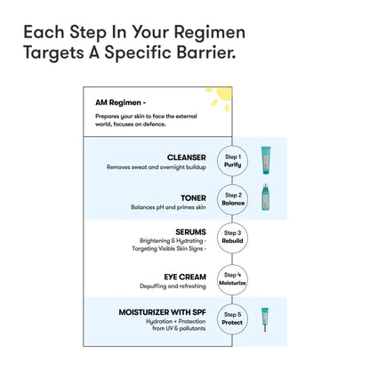 ARTISTRY™ Oily Skin* Morning Cleanser Toner Moisturizer for 30s
