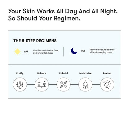 ARTISTRY™ Oily Skin* Night Regimen for 20s