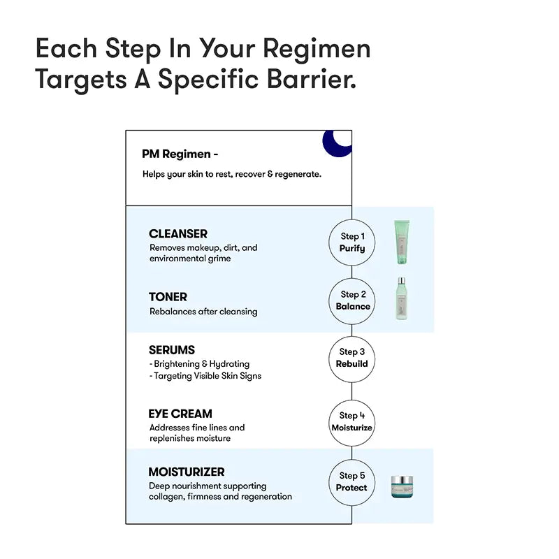 ARTISTRY™ Oily Skin* Night Cleanser Toner Night Cream for 20s