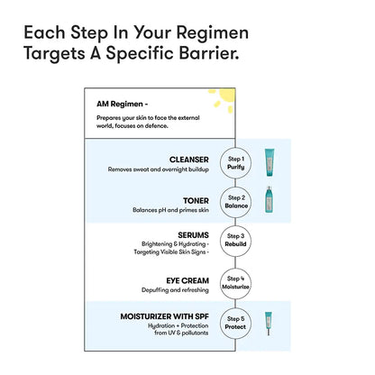 ARTISTRY™ Dry Skin* Morning Cleanser Toner Moisturizer for 40+