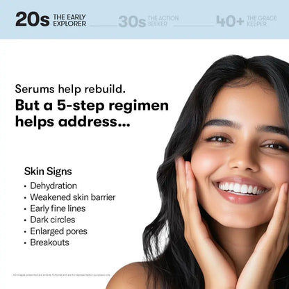 ARTISTRY™ Brightening + Defying Serum for 20s