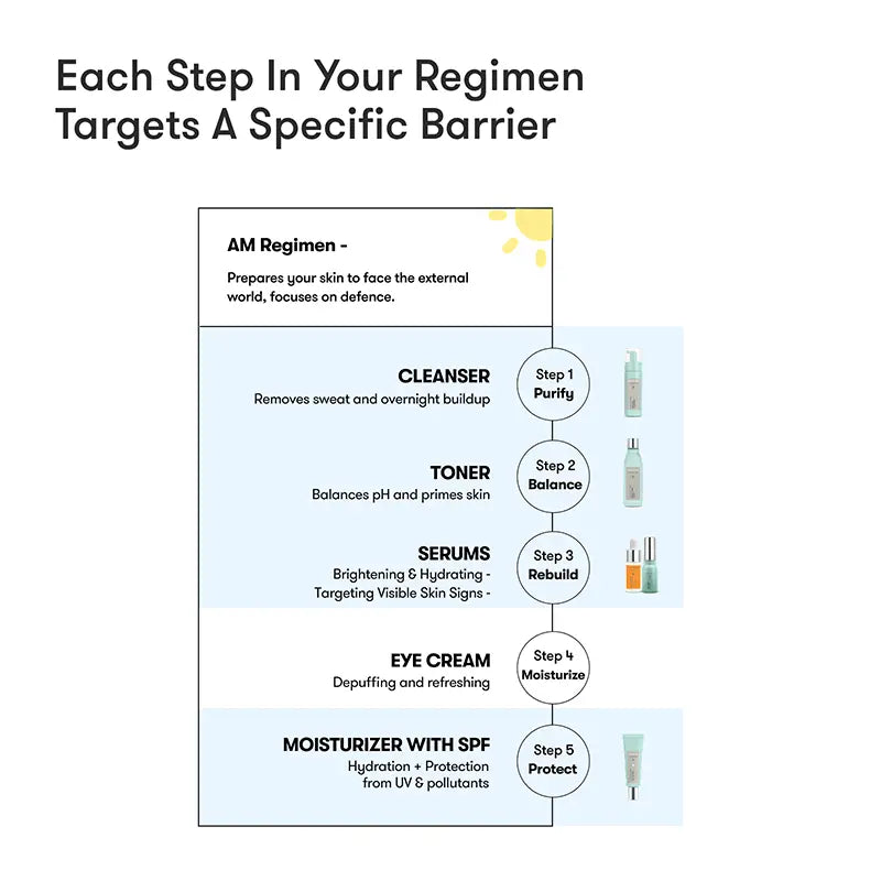 ARTISTRY™ Dry Skin* Morning Cleanser Toner Serums Moisturizer for 20s