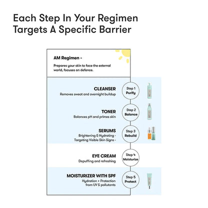 ARTISTRY™ Dry Skin* Morning Cleanser Toner Serums Moisturizer for 20s