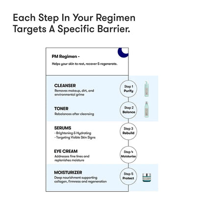 ARTISTRY™ Dry Skin* Night Cleanser Toner Moisturizer for 20s