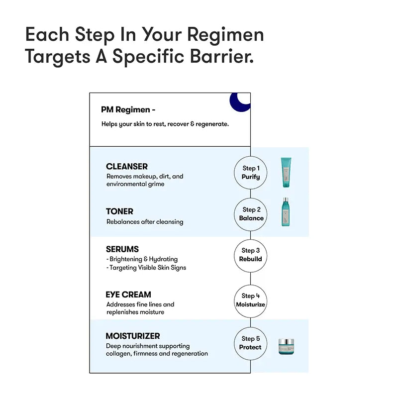 ARTISTRY™ Dry Skin* Night Cleanser Toner Night Cream for 30s