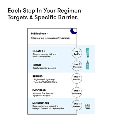 ARTISTRY™ Dry Skin* Night Cleanser Toner Night Cream for 30s