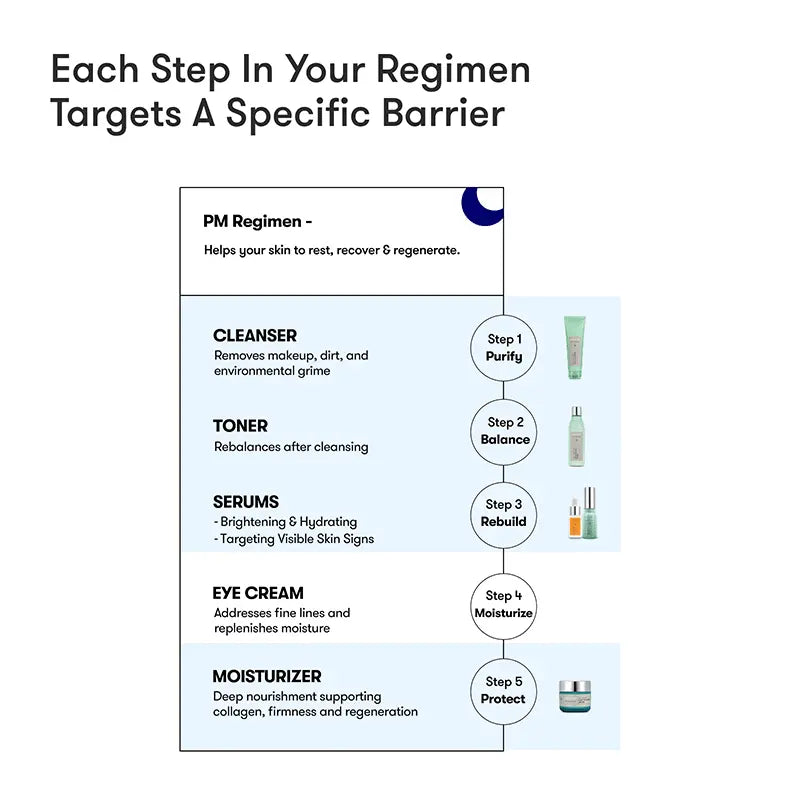 ARTISTRY™ Oily Skin* Night Cleanser Toner Serums Night Cream for 20s