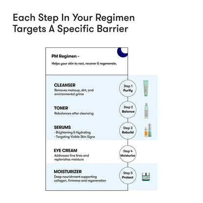 ARTISTRY™ Oily Skin* Night Cleanser Toner Serums Night Cream for 20s