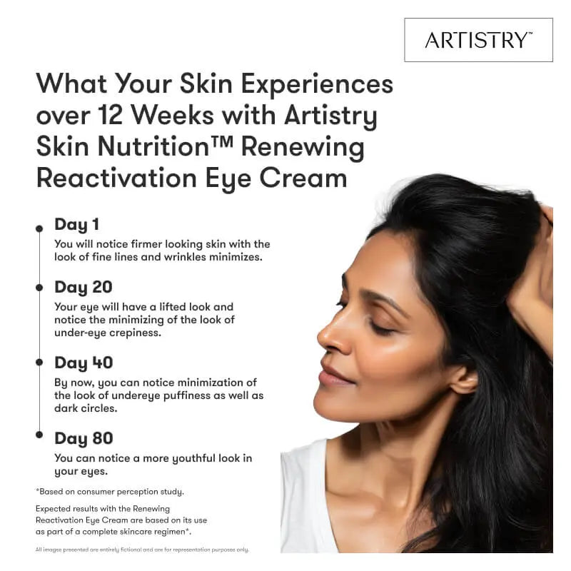 ARTISTRY™ Skin Nutrition™ Renewing Reactivation Eye Cream