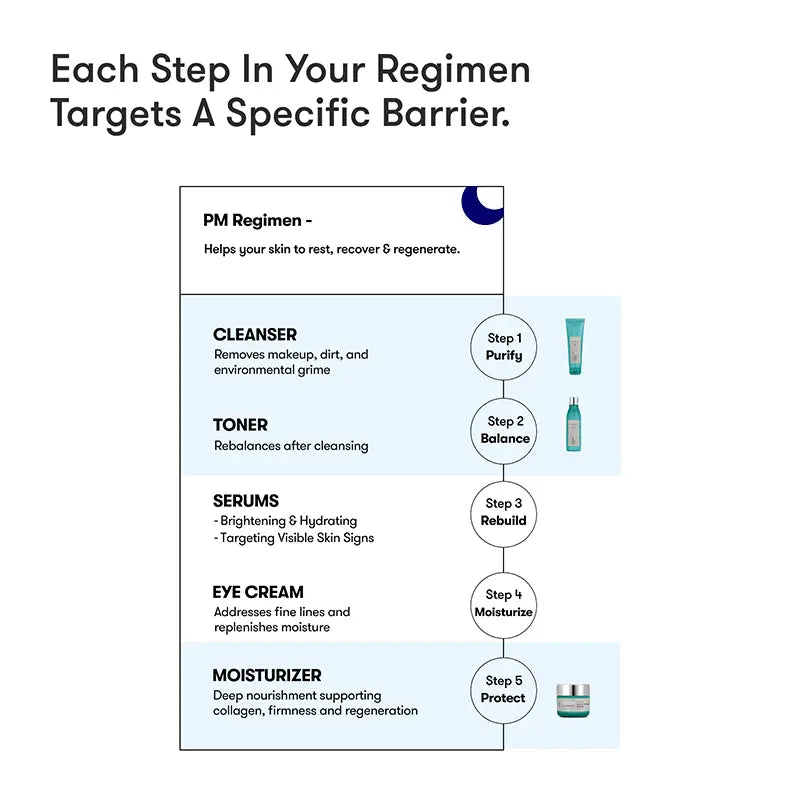 ARTISTRY™ Oily Skin* Night Cleanser Toner Night Cream for 40+