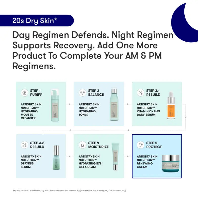 ARTISTRY™ Dry Skin* Morning Regimen for 20s