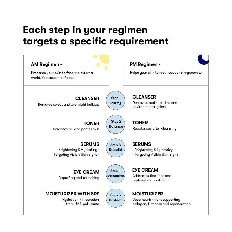ARTISTRY™ Brightening + Defying Serum for 20s