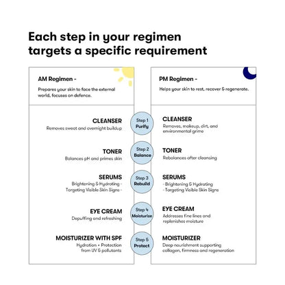 ARTISTRY™ Brightening + Defying Serum for 20s