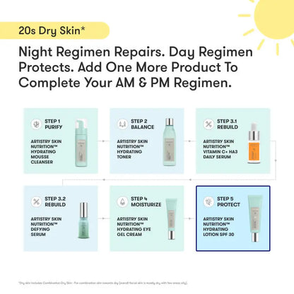 ARTISTRY™ Dry Skin* Night Regimen for 20s