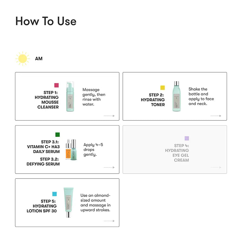 ARTISTRY™ Dry Skin* Morning Cleanser Toner Serums Moisturizer for 20s