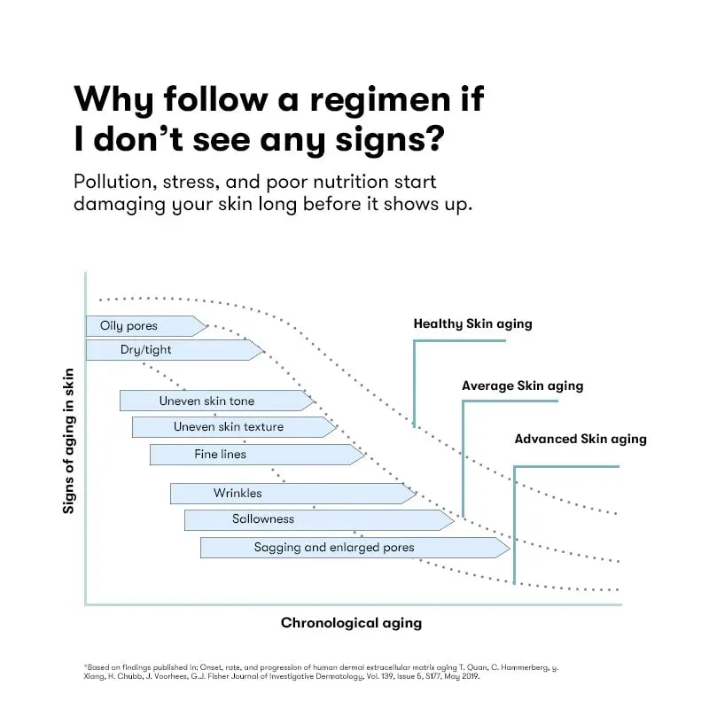 ARTISTRY™ Brightening + Correcting Serum for 30s & 40+