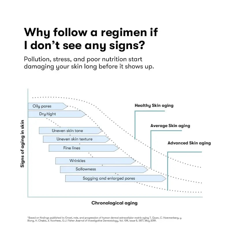 ARTISTRY™ Brightening + Defying Serum for 20s